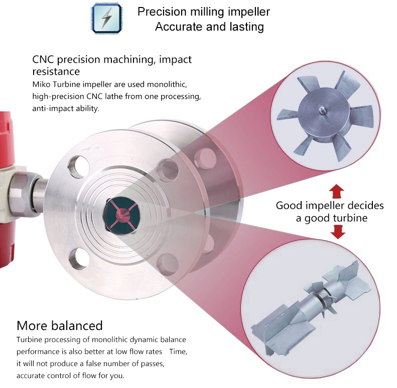 Acid Resistant Flow Meter Electronic Flow Meter for Boom Sprayer Turbine Flow Meter Price