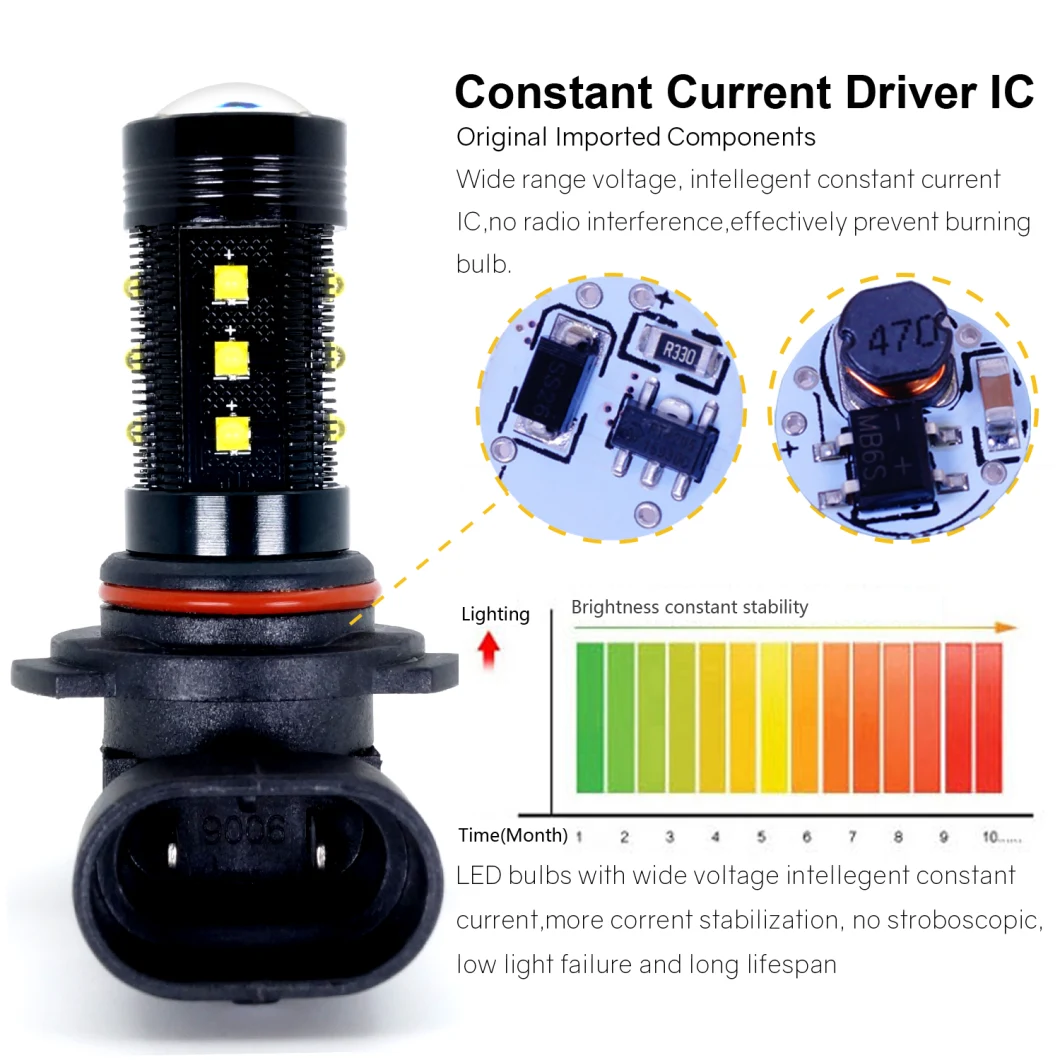 9006 Hb4 CREE LED Super Bright LED Car Fog Lamp Auto Fog Lamp