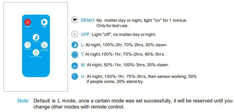 Outside Semi Integrated MPPT LED Solar Powered Road Lamp