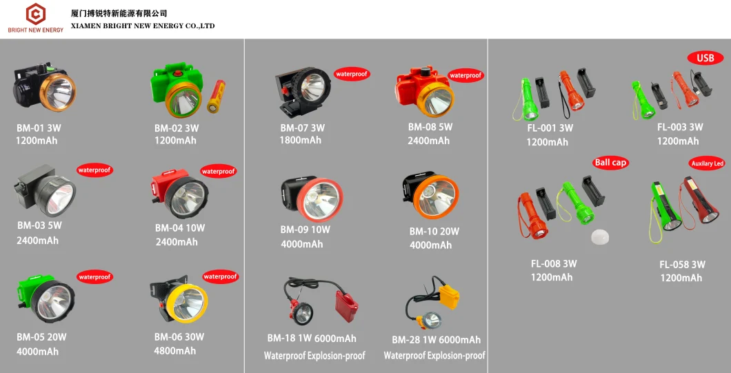 Lighting USB Rechargeable Red Safety Light Headlamp with LED T6 Head Lights 18650 Lithium Head Lamps