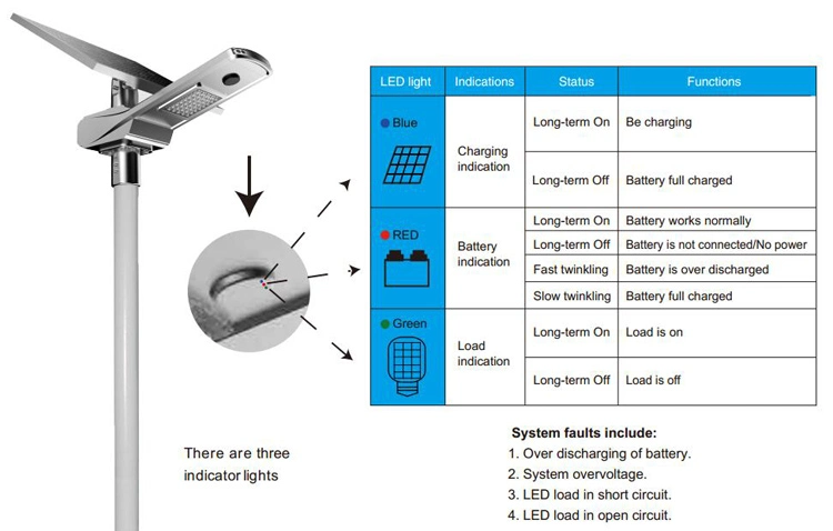 Outside Semi Integrated MPPT LED Solar Powered Road Lamp