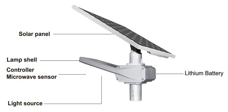 Outside Semi Integrated MPPT LED Solar Powered Road Lamp