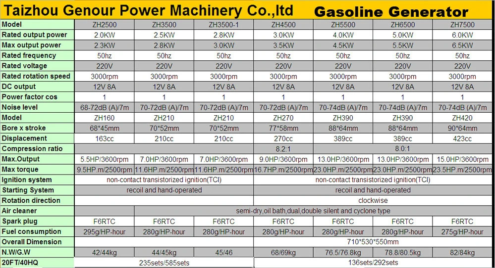 2014 2.5kw Honda Generator Honda Generator Prices Honda Electric Generator (ZH3500HD)