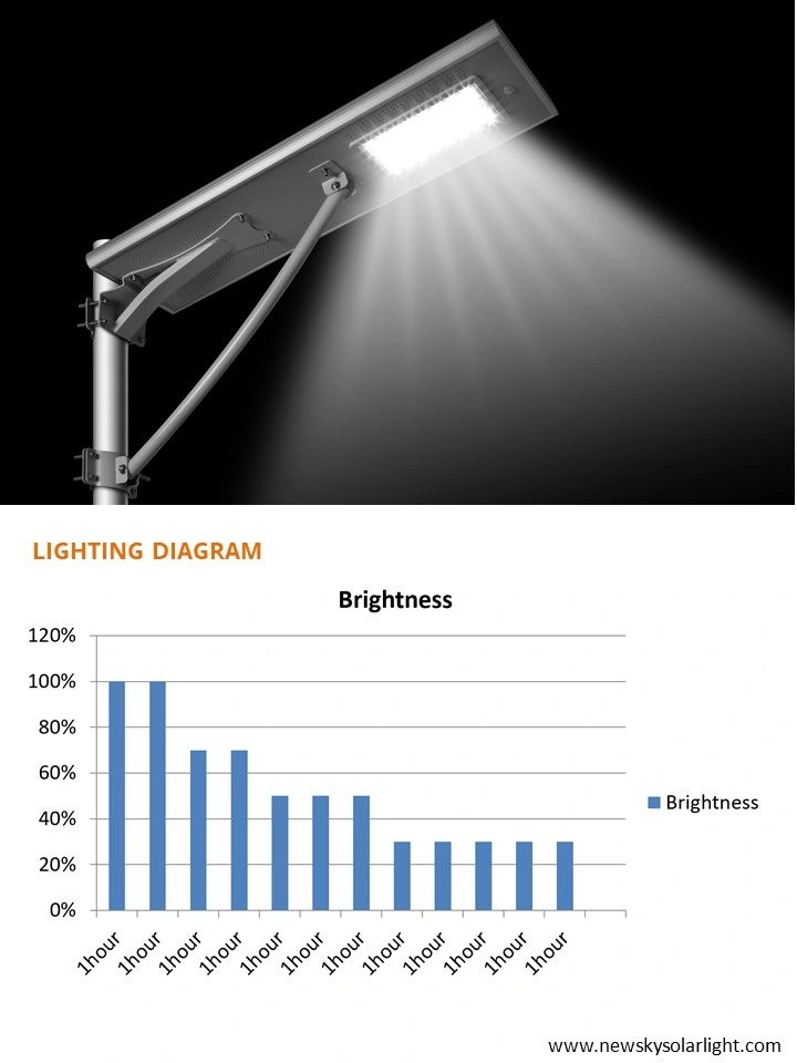 Mono Solar Panel 60W Lamp Outside Road LED Solar Street Light