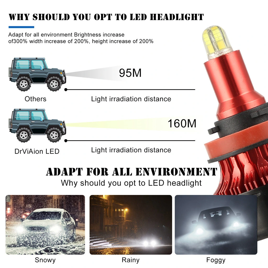 8 Sides Hot Selling LED Headlights H1h3h7h11auto Light 9005 9006 LED Head Lamp