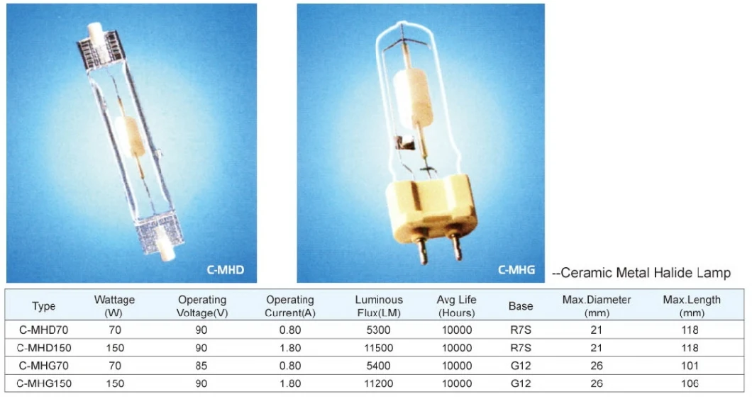 Ceramic Metal Halide Lamp R7s & G12 Type (C-MHD&C-MHG)
