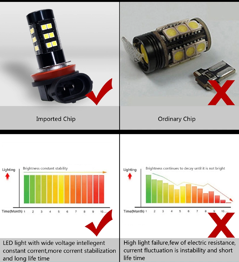 LED Car Lamp H8 H11 Car Fog Lamp Car Lamp (H8-030W3030)