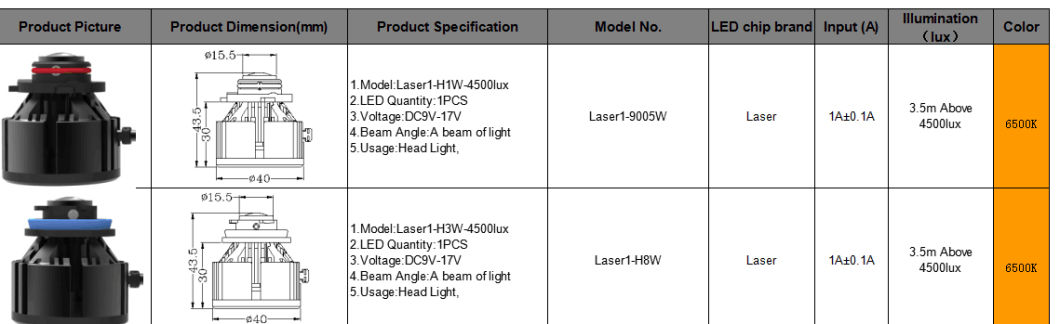 LED Laser Fog Light for Car 9005 LED Fog Light Bulb H8 LED Fog Lamp