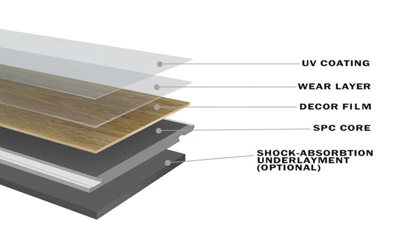 4mm Waterproof and Antiskid Indoor / Outdoor Household Carpet Facing Spc Floor