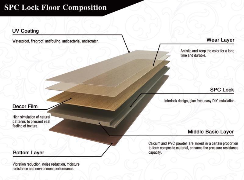 Carpet Pattern Vinyl Interlocking Spc Flooring