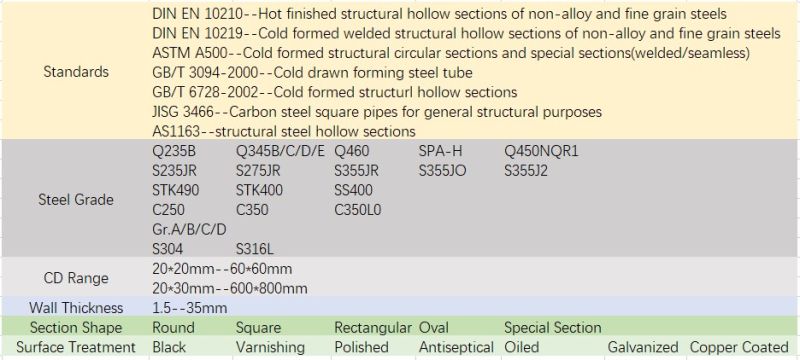 ASTM A500 Galvanized Square Steel Tube/Square Hollow Section