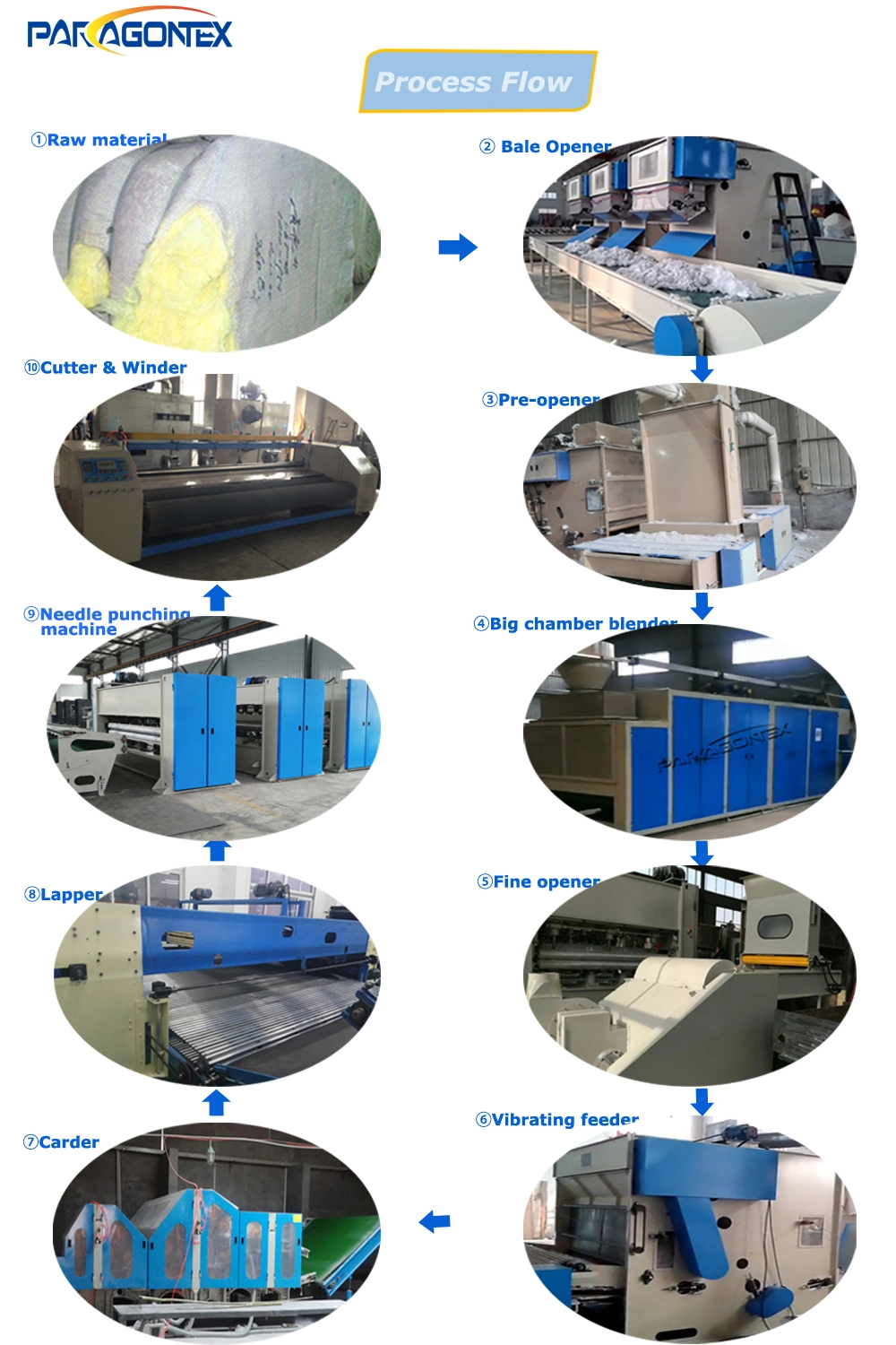 Professional Produce Nonwoven Polyester Needle Punched Exhibition Carpet Production Line