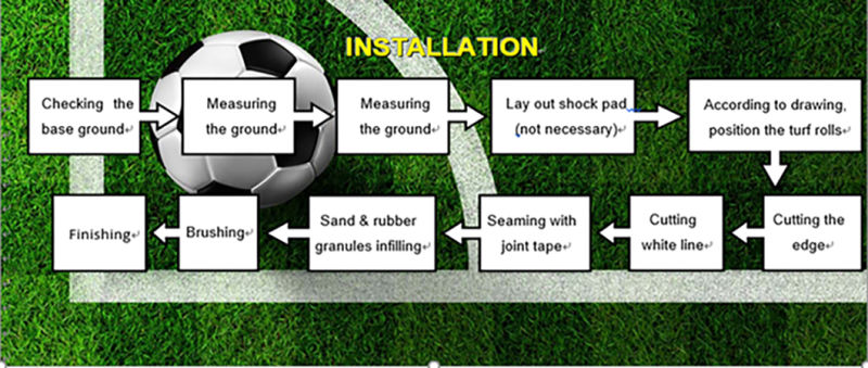 Artificial Grass Carpets for Football Stadium