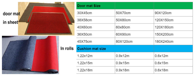 Polyester Ribbed PVC Backing Anti-Slip Floor Mat, Carpets and Rugs From China