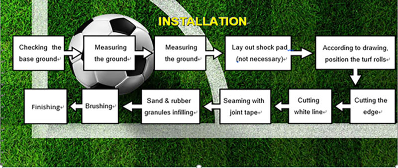 D-Shape Artificial Grass Carpets for Football Stadium