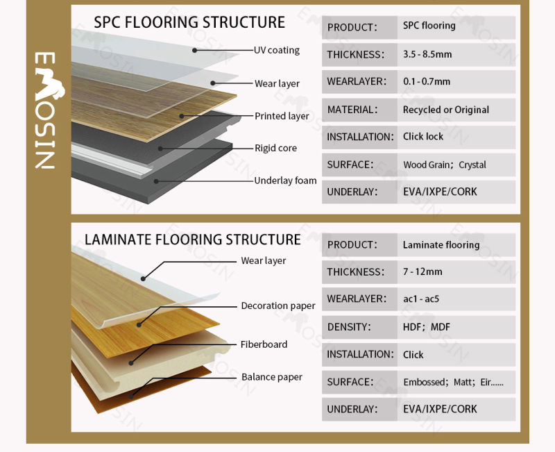 Waterproof Cheap Building Materials Oak Fishbone Mirror/Dance/Carpet Luxury Vinyl/Laminated/Linoleum PVC/Spc/Lvt/Laminate/Hardwood/Marble/Carpet Click Floor