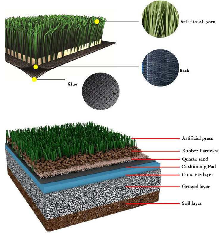 Free Tape Presented Football/Soccer Synthetic Turf Grass