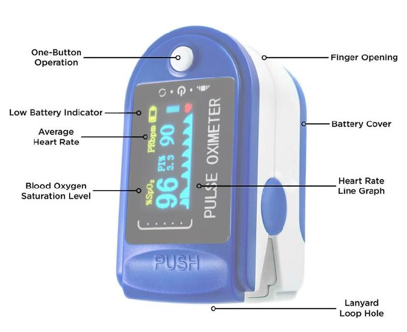 China Factory Wholesale Price Stock Pulse Oximeter Jumper Oximeter Oximetro Choicemmed Pulse Oximeter Oximeter Bluetooth in Stock for Sale