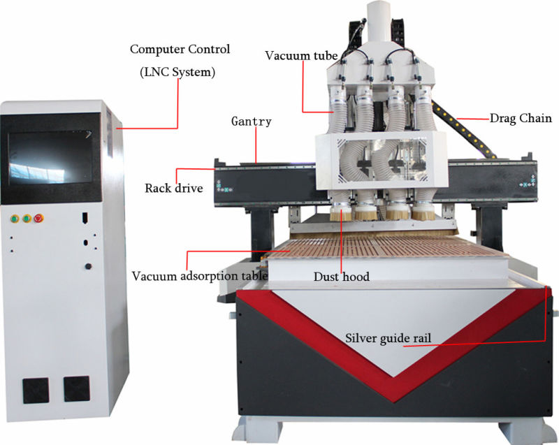 Gd-1325 CNC Router Woodworking CNC Routers