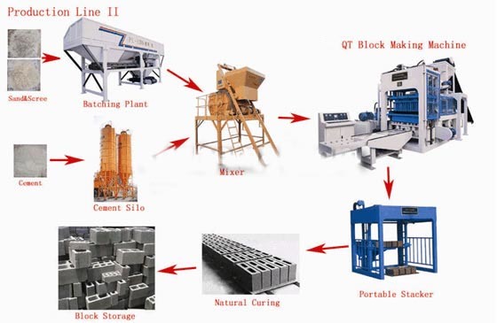 Qt10-15 Brick Making Machinery in Sri Lanka
