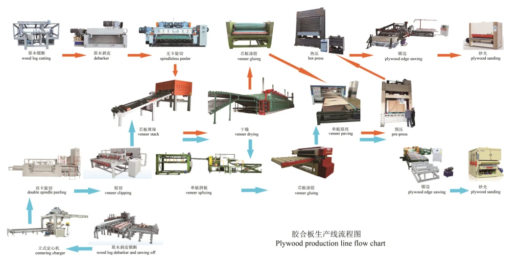 MDF Glue Spreader Machine for MDF Coating Woodworking Machine Best Sale in China 2019