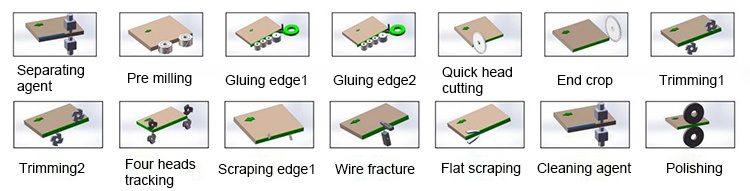 Woodworking Panel Wood Melamine Edge Banding Machine in Furniture