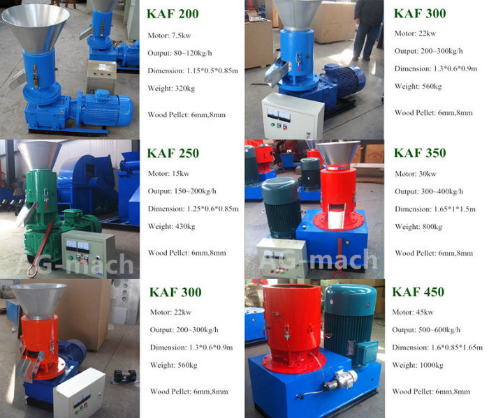 Wholesale China Supplier Wood Pellet Mill Pto Price Wood Pellet Press Machine