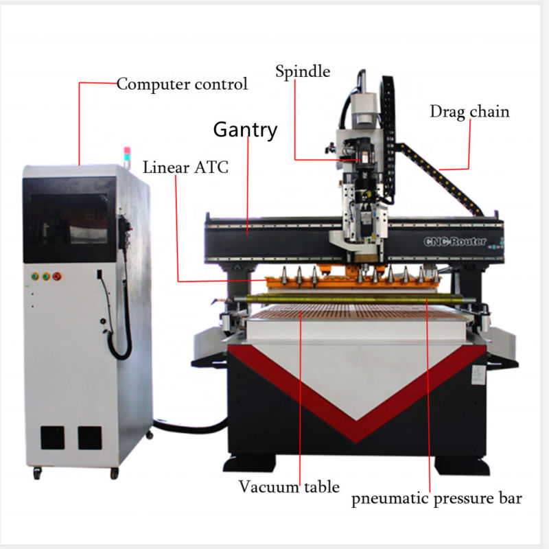 Sale 1325 CNC Router 9kw Spindle Woodworking Atc CNC Router