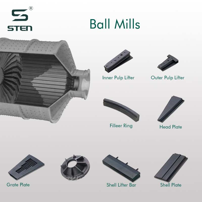Chinese Manufacturer of Crusher Parts, Jaw Crusher Parts, Cone Crusher Parts, Impact Crusher Parts, Crusher Wear Parts, Shredder Parts.