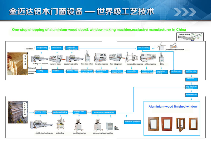 Wood Saw for Windows & Doors/Wooden Window Cutting Machine/Wood Saw Machine/Wood Cutting Machine