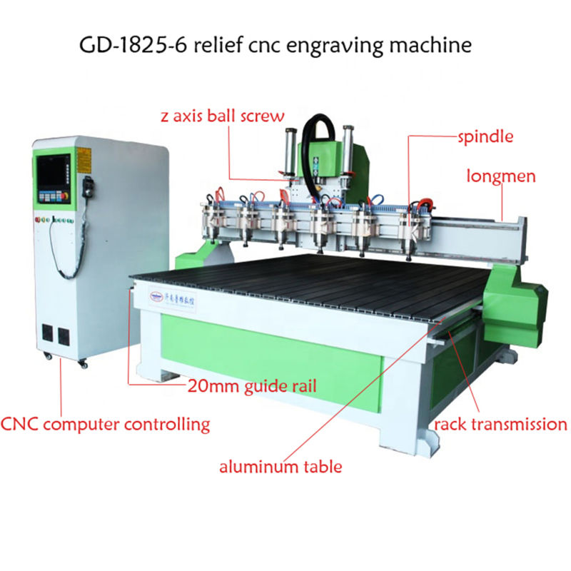 Good Quality CNC Router 1325 Woodworking Cutting Engraving Wood Atc CNC Machine