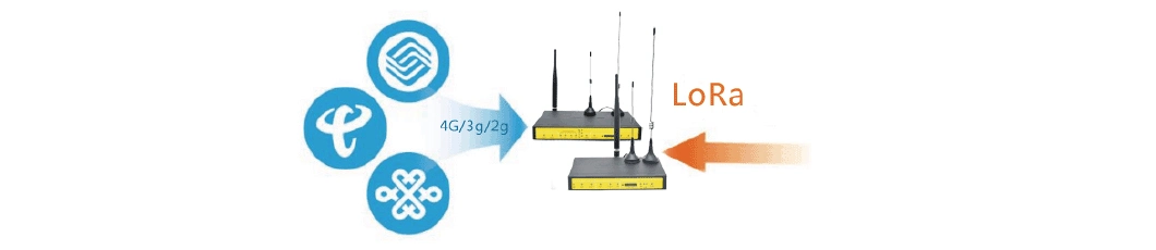 Low-Cost Lora Router Cellular Terminal Device Supports RS232/ RS485/RS422 Port