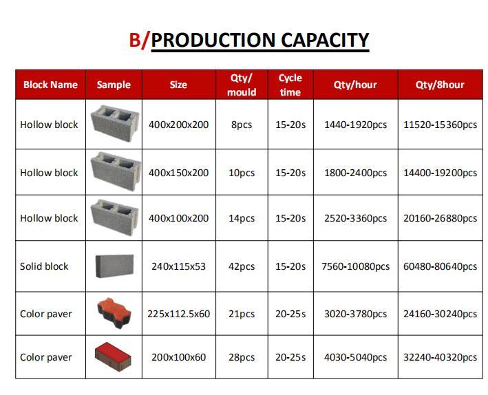 Qt8-15 Conrete Block Brick Making Machinery Price From Hf