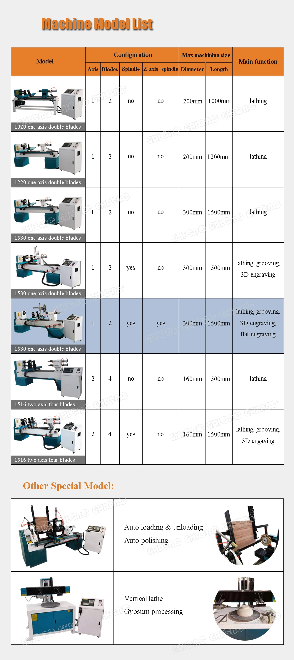 Wood Lathing, Grooving, 3D Engraving, Flat Engraving 1530 CNC Wood Turning Lathe Machine, Wood Lathe