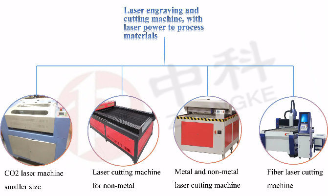CO2 Laser Engraving Machine for Acrylic MDF Plywood