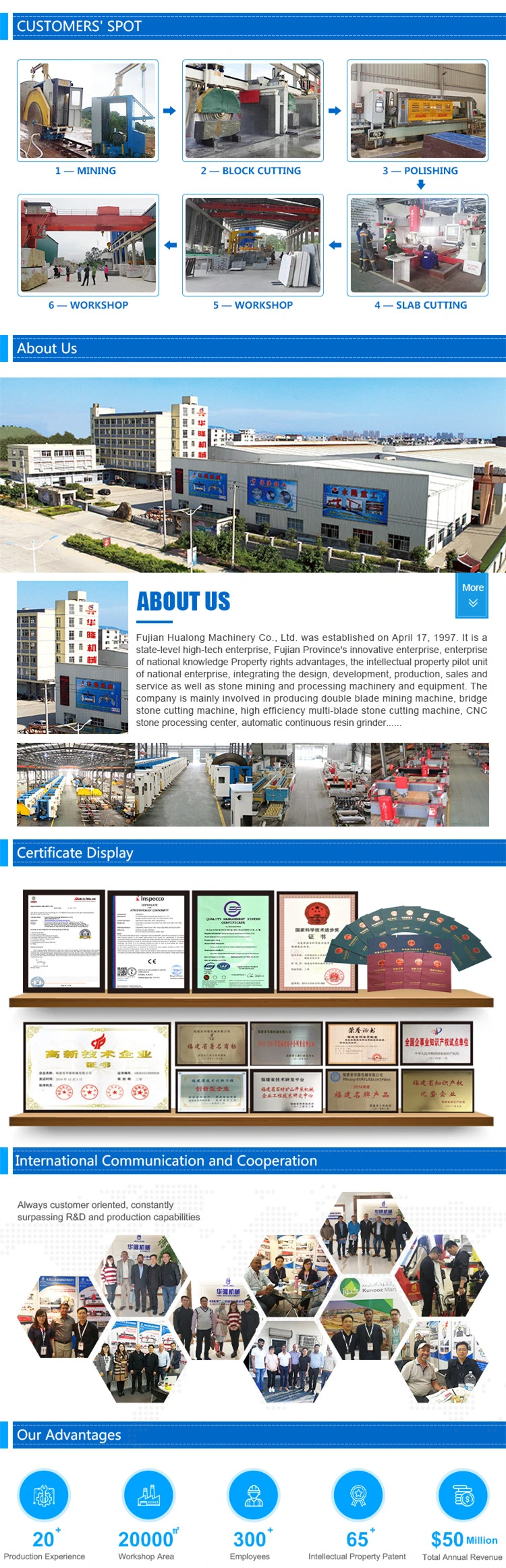 Hualong CNC Granite Marble Cutting Machine Bridge Saw 5 Axis Cutting Profiling Machine for Countertop