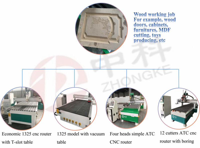 China 3D Wood CNC Router/Woodworking CNC Router
