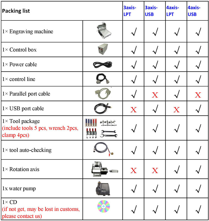 Good Quality 6040 6090 3axis/4axis 1500W 2200W CNC USB Port Water Cooling Carving Ball Screw Router Milling Engraving Machine