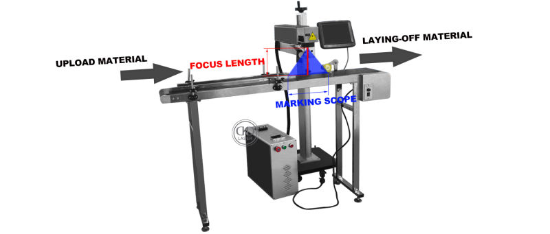 Fiber Laser Marking/Engraving/Etching Machine for Glass/Plastic/Wire/Phone Case/Cable