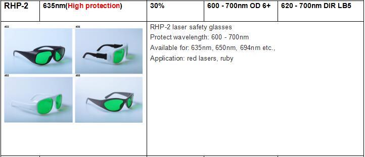 Laser Safety Goggles/Glasses/Eyewear for Red Laser&Ruby Laser