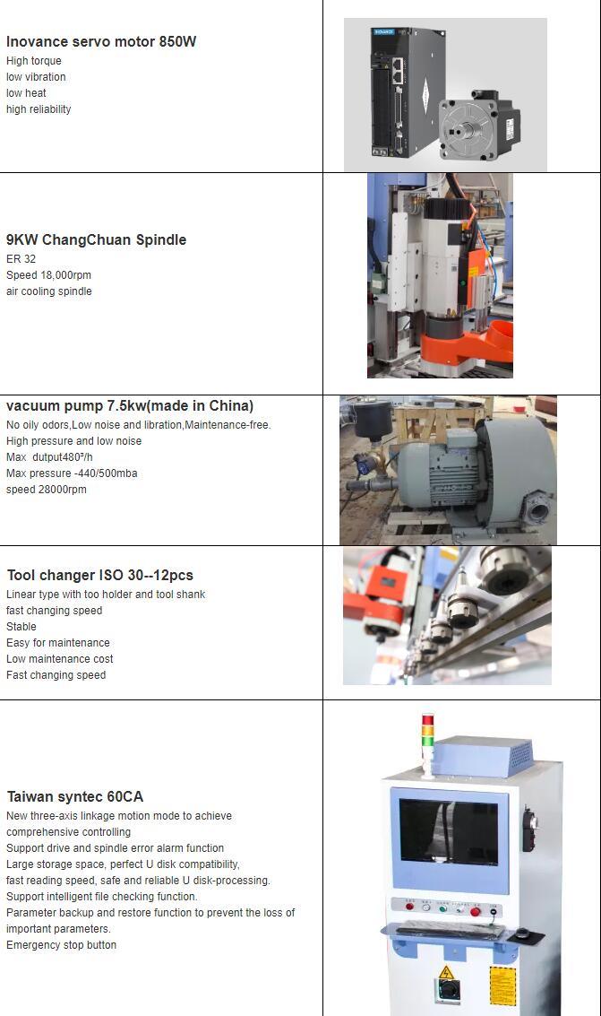 China Atc Wood CNC Router CNC Router Machine