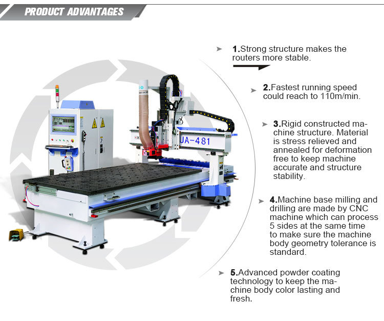 1224 Wood Atc CNC Router Machine for Solid Wood
