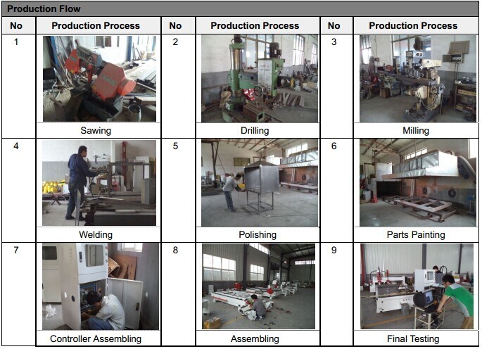 3 Axis Wood 1325 CNC Router 3D CNC Wood Milling Machine