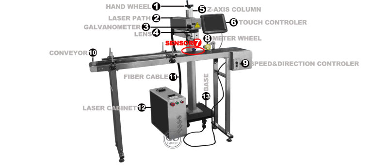 Fiber Laser Marking/Engraving/Etching Machine for Glass/Plastic/Wire/Phone Case/Cable
