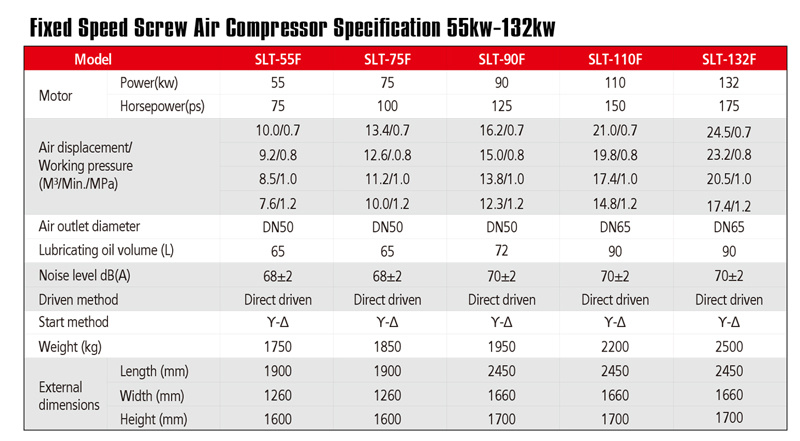 Lubrication Style and Portable Configuration 10HP Air Compressor Compresor De Aire Con Buena Calidad
