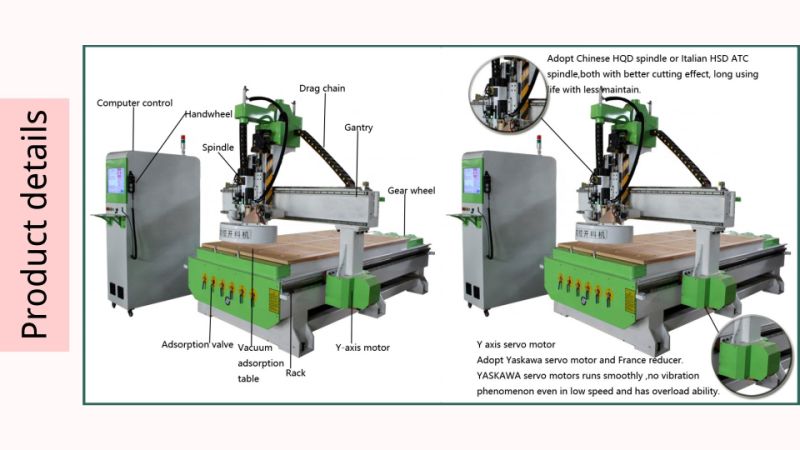 Professional Factory Price Woodworking furniture Atc Relief CNC Routers for Woodworking