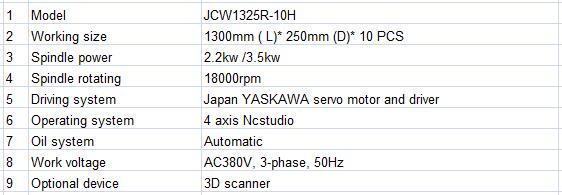 4 Axis Multi Head CNC Router / CNC Wood Carving Machine