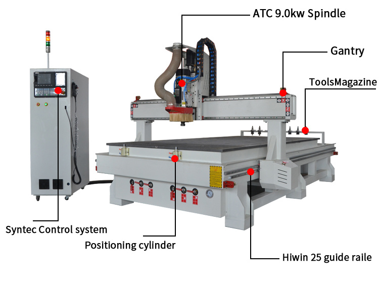 Atc CNC Router CNC Router Machine Woodworking CNC Router 1325