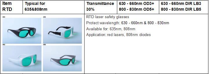 Laser Safety Glasses for Red Laser/Diodes Laser