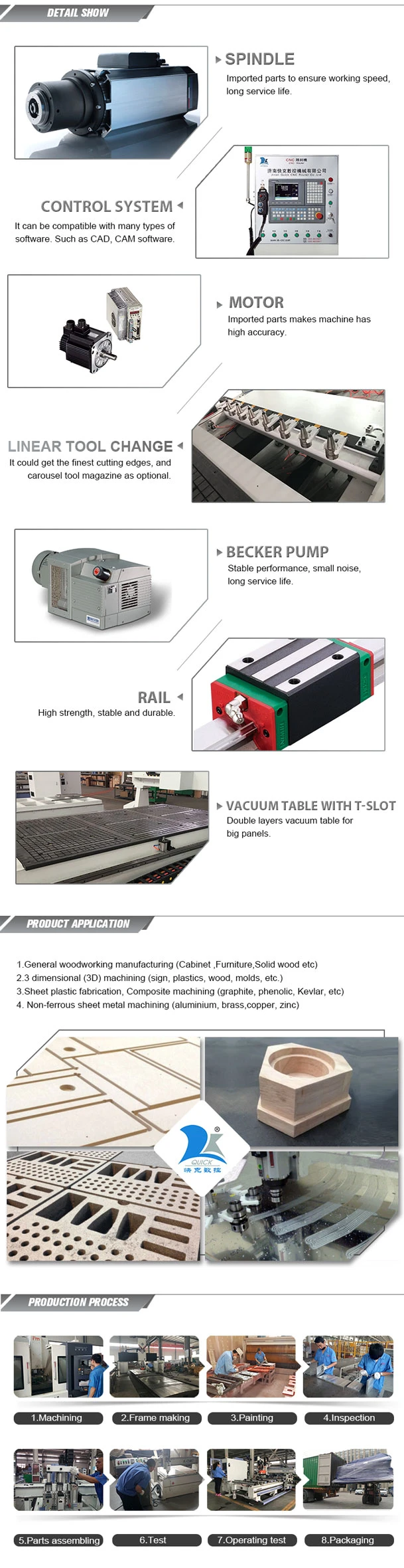 Heavy Machine CNC Router Wood Plate Cutting and Carving Machine Wooded Materials 1325 1530